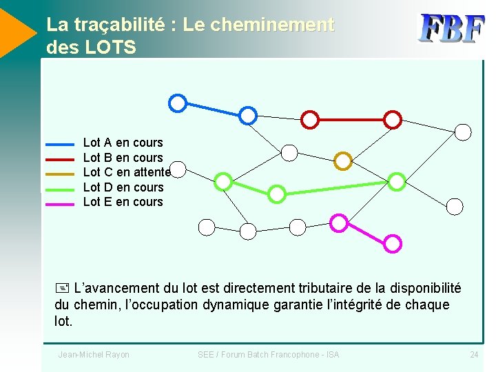 La traçabilité : Le cheminement des LOTS Lot A en cours Lot B en