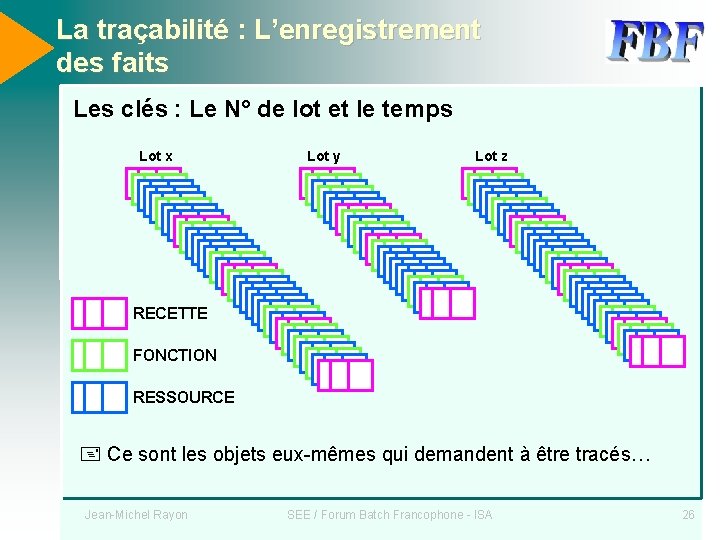 La traçabilité : L’enregistrement des faits Les clés : Le N° de lot et