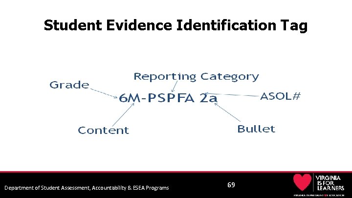 Student Evidence Identification Tag Department of Student Assessment, Accountability & ESEA Programs 69 