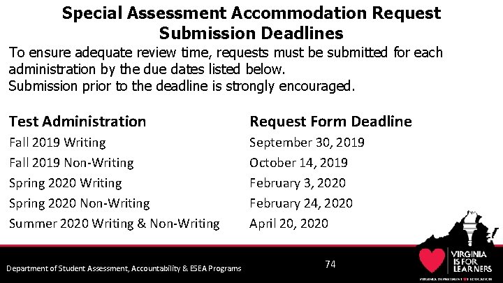 Special Assessment Accommodation Request Submission Deadlines To ensure adequate review time, requests must be