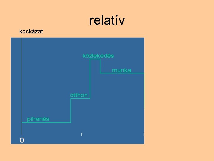 relatív kockázat 