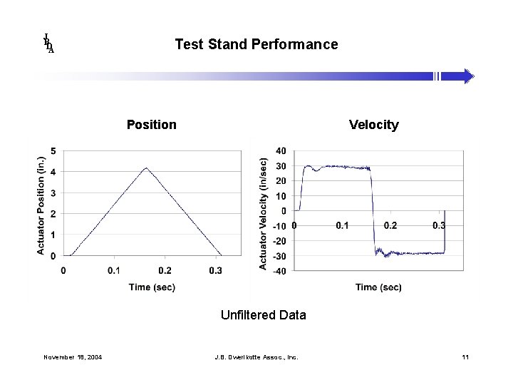 J B DA Test Stand Performance Position Velocity Unfiltered Data November 18, 2004 J.