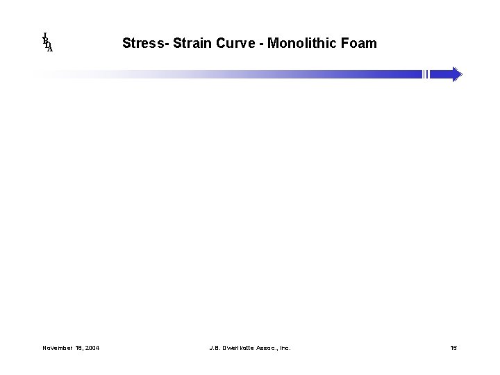 J B DA November 18, 2004 Stress- Strain Curve - Monolithic Foam J. B.