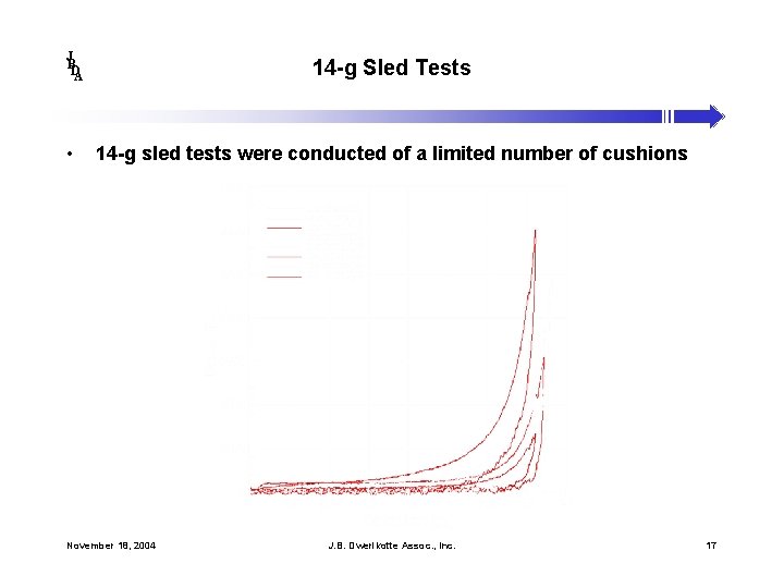 J B DA • 14 -g Sled Tests 14 -g sled tests were conducted