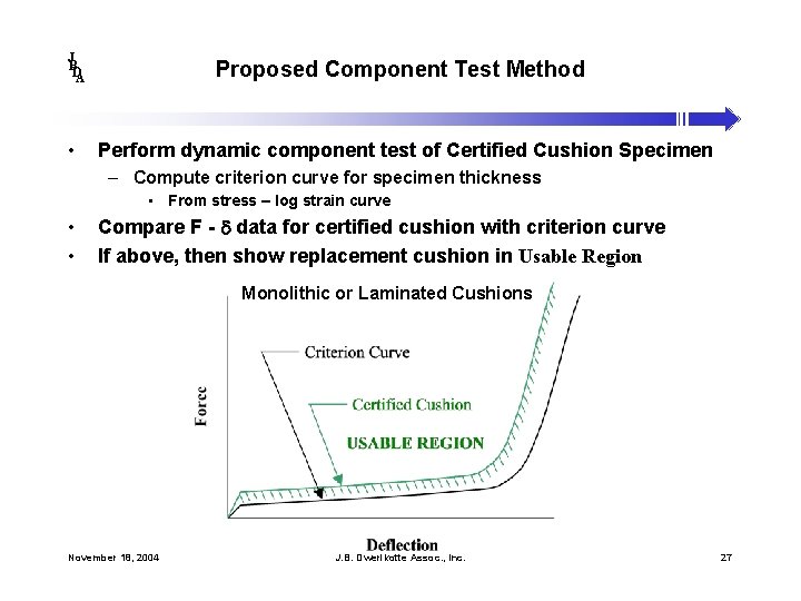 J B DA • Proposed Component Test Method Perform dynamic component test of Certified