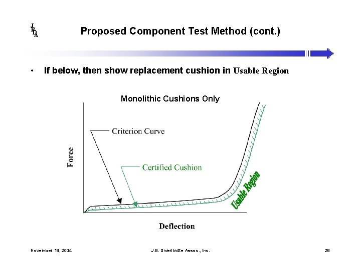 J B DA • Proposed Component Test Method (cont. ) If below, then show