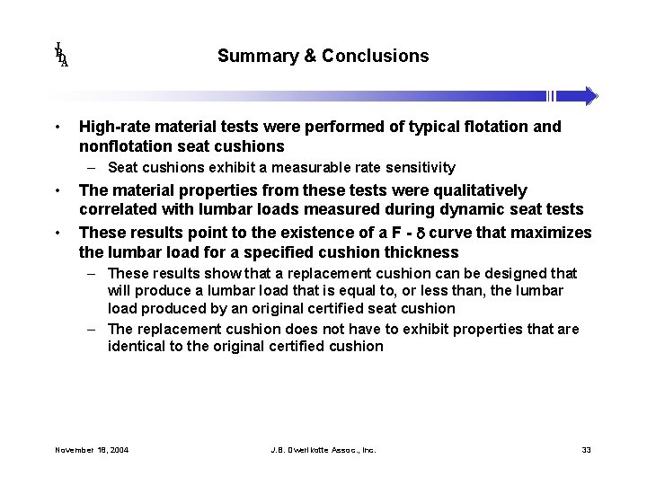 J B DA • Summary & Conclusions High-rate material tests were performed of typical