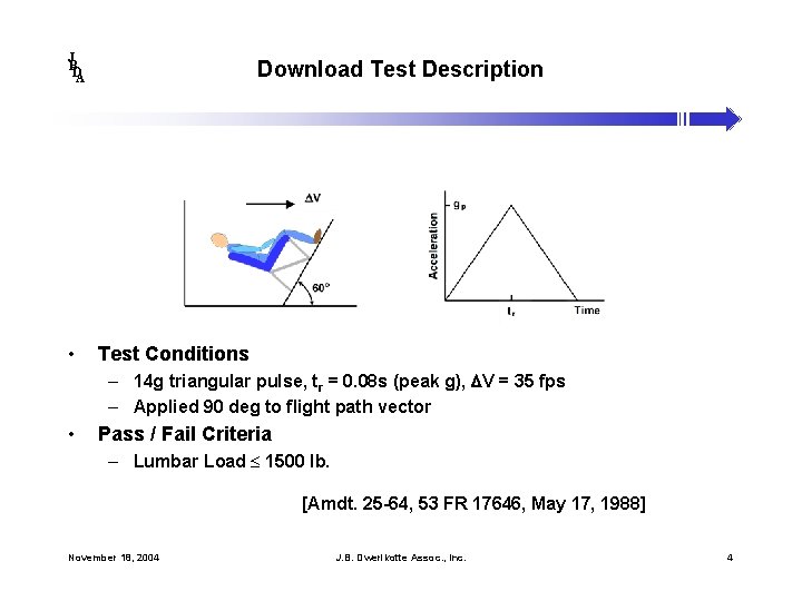 J B DA • Download Test Description Test Conditions – 14 g triangular pulse,