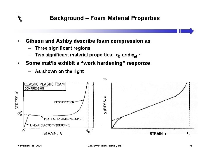 J B DA • Background – Foam Material Properties Gibson and Ashby describe foam