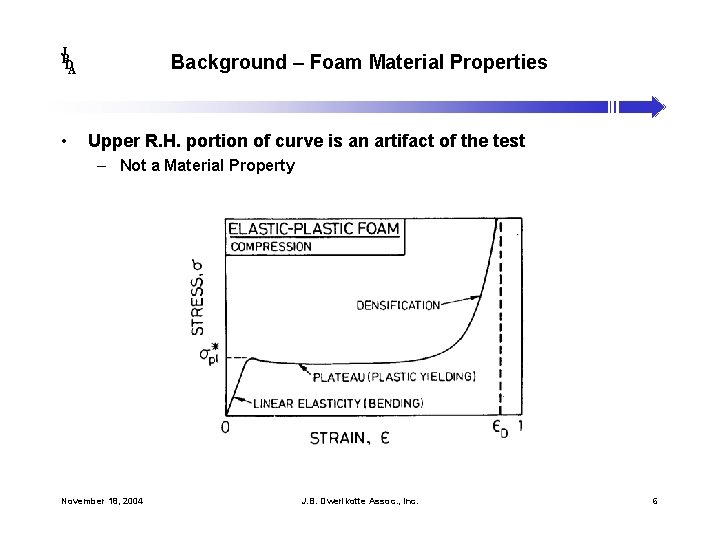 J B DA • Background – Foam Material Properties Upper R. H. portion of