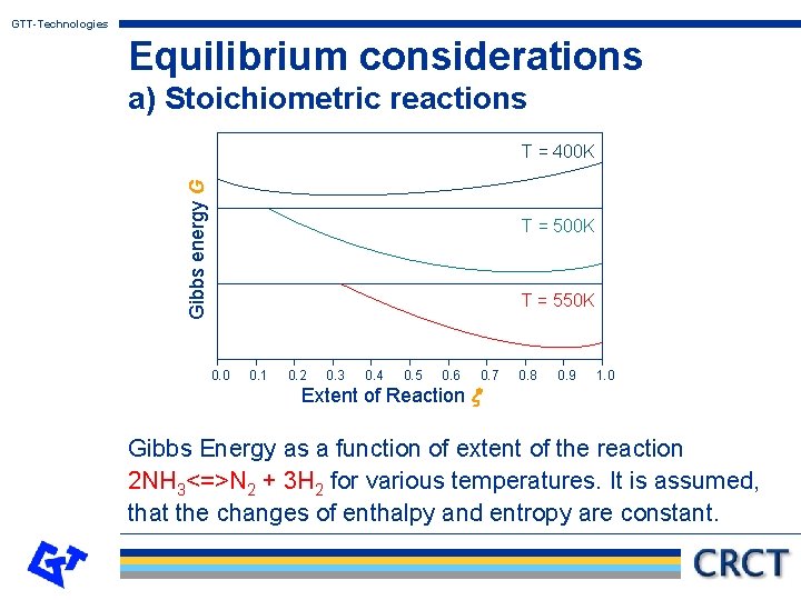 GTT-Technologies Equilibrium considerations a) Stoichiometric reactions Gibbs energy G T = 400 K T