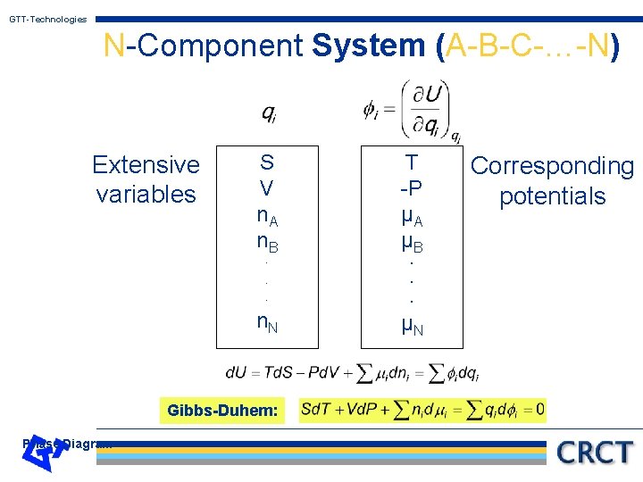 GTT-Technologies N-Component System (A-B-C-…-N) Extensive variables S V n. A n. B T -P