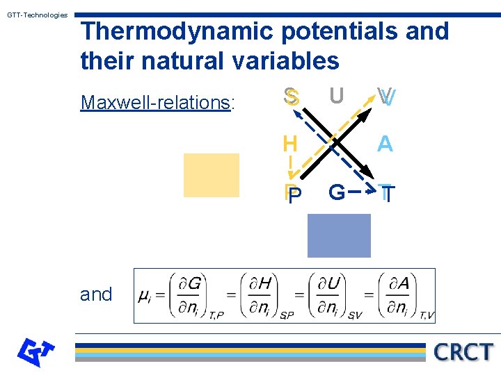 GTT-Technologies Thermodynamic potentials and their natural variables Maxwell-relations: S S U H PP and