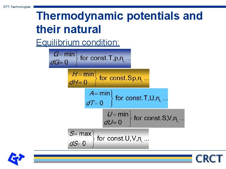 GTT-Technologies Thermodynamic potentials and their natural Equilibrium condition: 