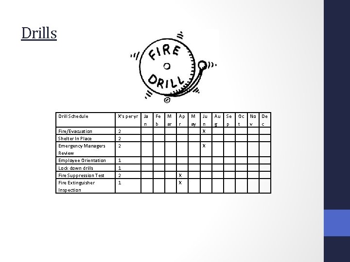 Drills Drill Schedule X’s per yr 2 2 2 Ja n Fe b M