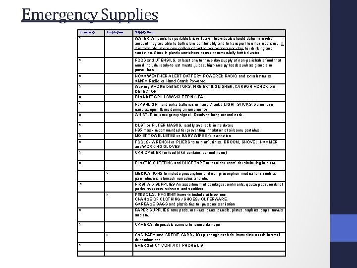 Emergency Supplies Company Employee Supply Item x WATER. Amounts for portable kits will vary.