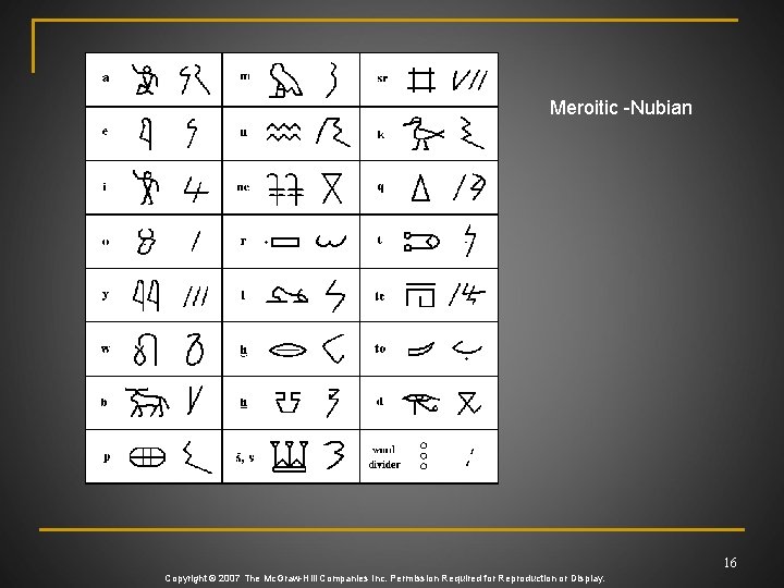 Meroitic -Nubian 16 Copyright © 2007 The Mc. Graw-Hill Companies Inc. Permission Required for