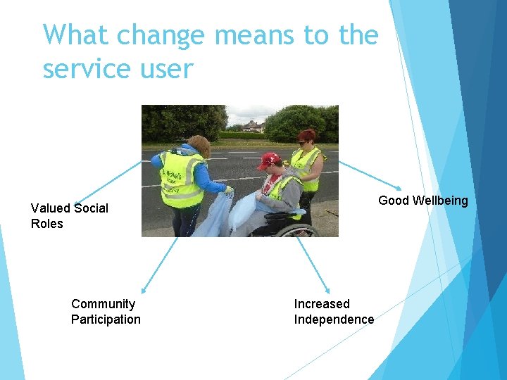 What change means to the service user Good Wellbeing Valued Social Roles Community Participation