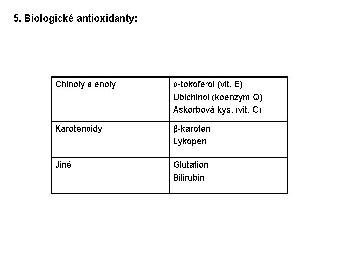 5. Biologické antioxidanty: Chinoly a enoly α-tokoferol (vit. E) Ubichinol (koenzym Q) Askorbová kys.