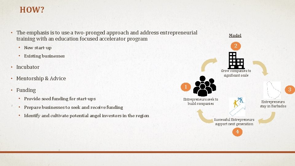 HOW? • The emphasis is to use a two-pronged approach and address entrepreneurial training