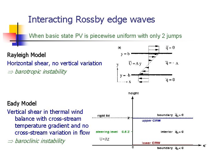 Interacting Rossby edge waves When basic state PV is piecewise uniform with only 2