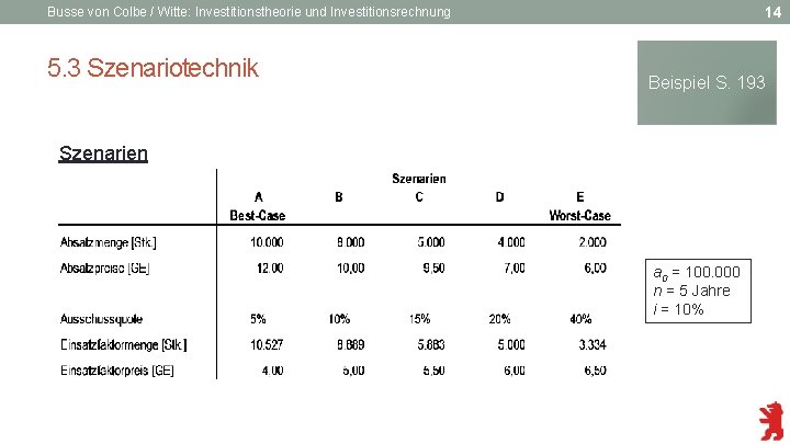 14 Busse von Colbe / Witte: Investitionstheorie und Investitionsrechnung 5. 3 Szenariotechnik Beispiel S.