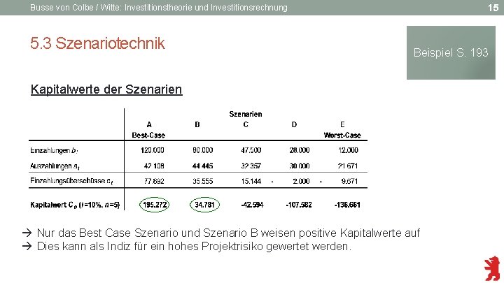 15 Busse von Colbe / Witte: Investitionstheorie und Investitionsrechnung 5. 3 Szenariotechnik Beispiel S.