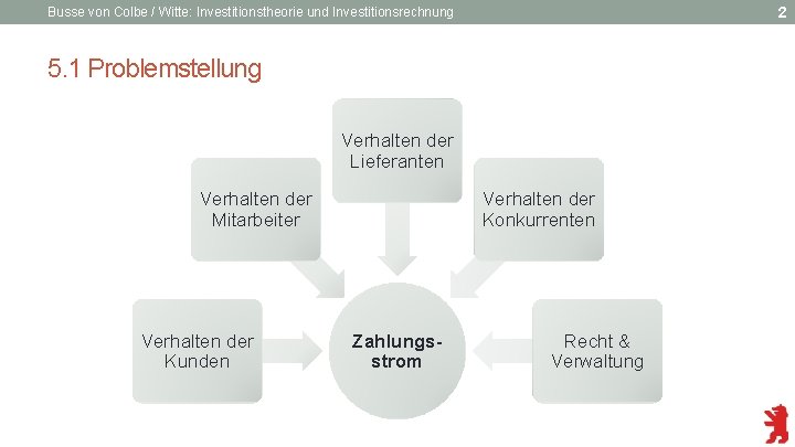 2 Busse von Colbe / Witte: Investitionstheorie und Investitionsrechnung 5. 1 Problemstellung Verhalten der