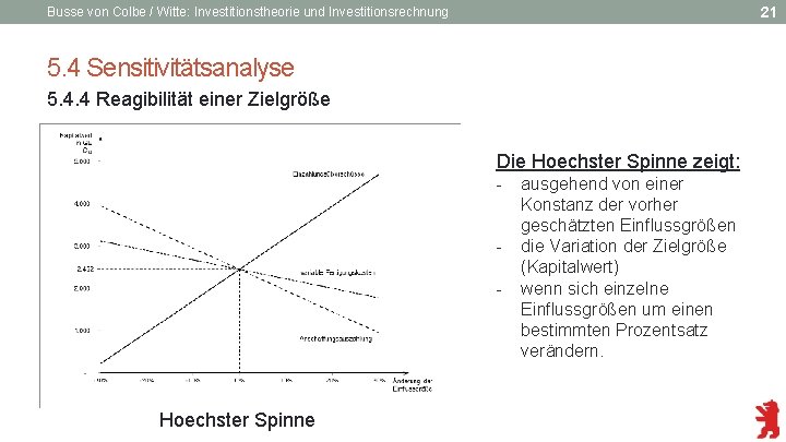 21 Busse von Colbe / Witte: Investitionstheorie und Investitionsrechnung 5. 4 Sensitivitätsanalyse 5. 4.