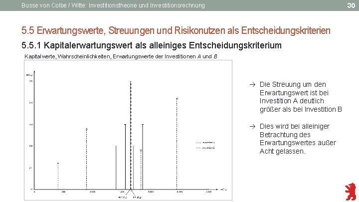 30 Busse von Colbe / Witte: Investitionstheorie und Investitionsrechnung 5. 5 Erwartungswerte, Streuungen und