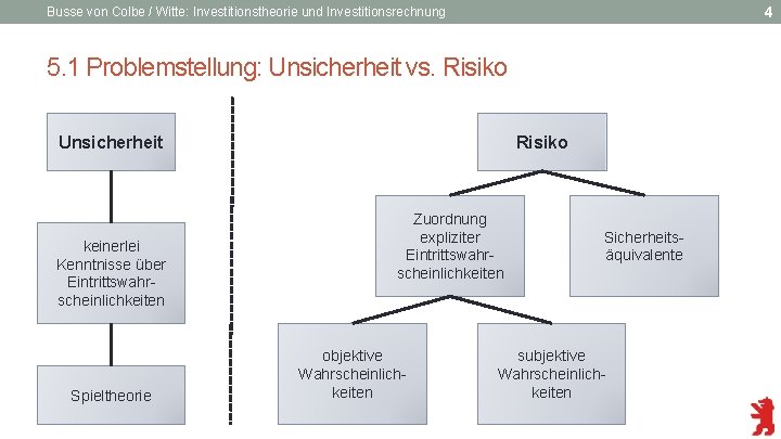 4 Busse von Colbe / Witte: Investitionstheorie und Investitionsrechnung 5. 1 Problemstellung: Unsicherheit vs.