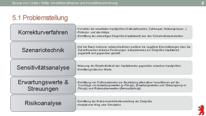 Busse von Colbe / Witte: Investitionstheorie und Investitionsrechnung 5. 1 Problemstellung Korrekturverfahren Szenariotechnik Sensitivitätsanalyse