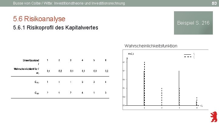 53 Busse von Colbe / Witte: Investitionstheorie und Investitionsrechnung 5. 6 Risikoanalyse Beispiel S.