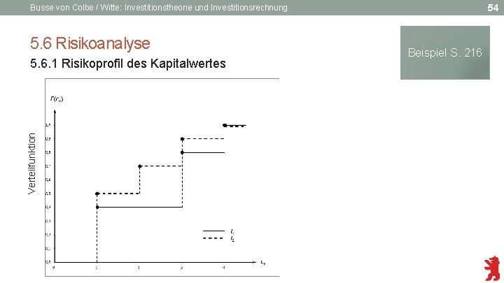 54 Busse von Colbe / Witte: Investitionstheorie und Investitionsrechnung 5. 6 Risikoanalyse Verteilfunktion 5.