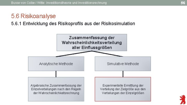 56 Busse von Colbe / Witte: Investitionstheorie und Investitionsrechnung 5. 6 Risikoanalyse 5. 6.