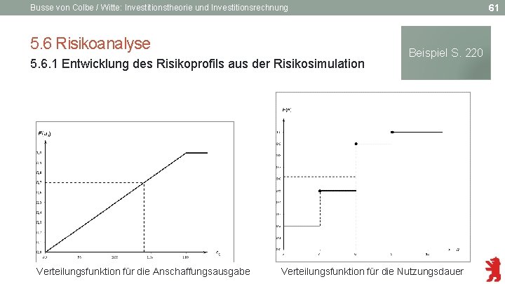 61 Busse von Colbe / Witte: Investitionstheorie und Investitionsrechnung 5. 6 Risikoanalyse 5. 6.