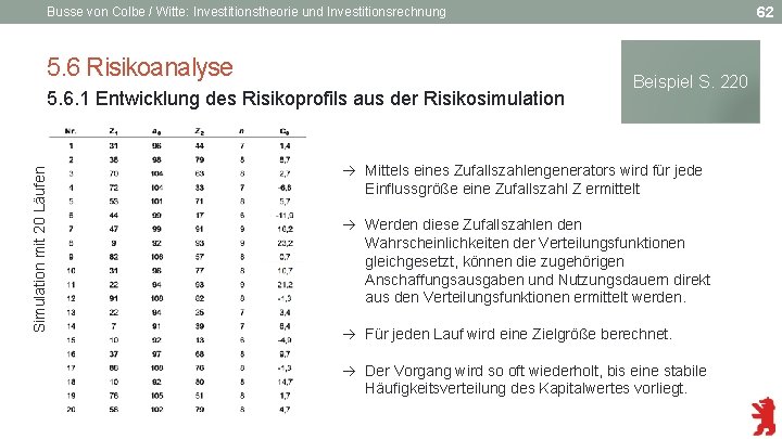 62 Busse von Colbe / Witte: Investitionstheorie und Investitionsrechnung 5. 6 Risikoanalyse Simulation mit
