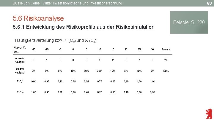 63 Busse von Colbe / Witte: Investitionstheorie und Investitionsrechnung 5. 6 Risikoanalyse 5. 6.