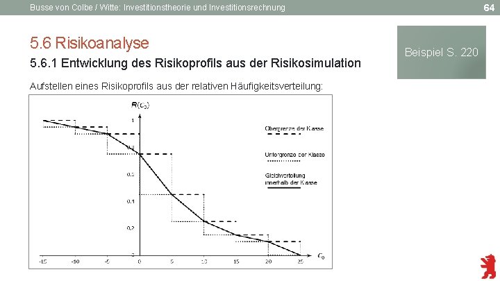 64 Busse von Colbe / Witte: Investitionstheorie und Investitionsrechnung 5. 6 Risikoanalyse 5. 6.
