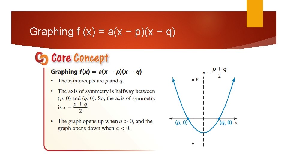 Graphing f (x) = a(x − p)(x − q) 