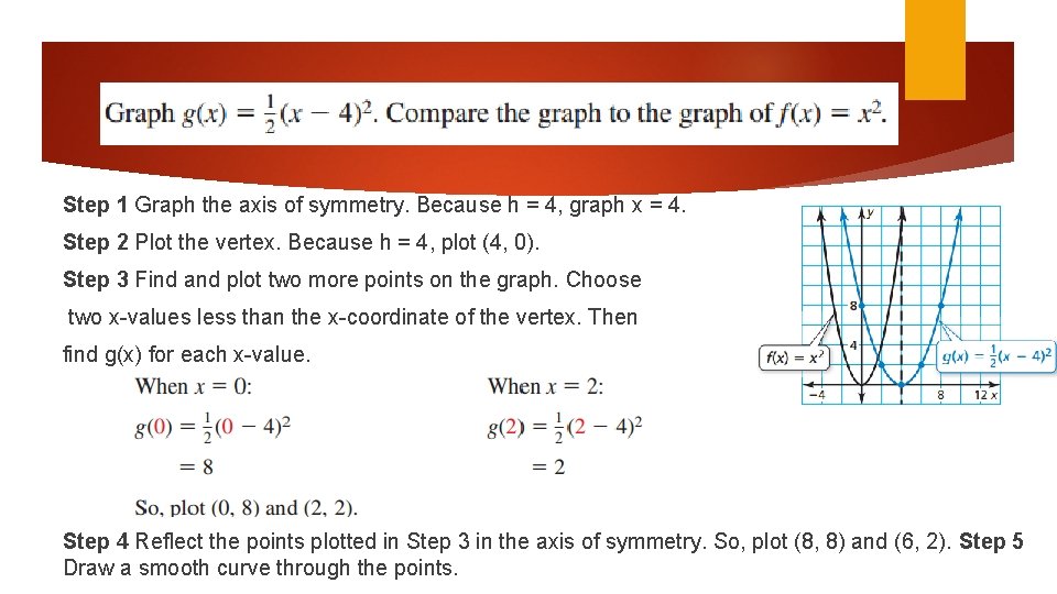 Step 1 Graph the axis of symmetry. Because h = 4, graph x =