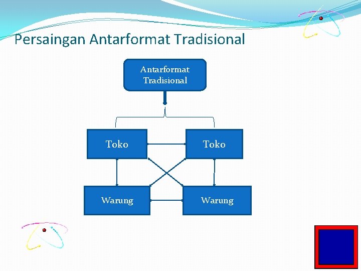 Persaingan Antarformat Tradisional Toko Warung 