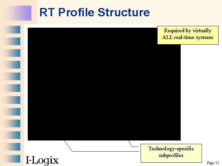 RT Profile Structure Required by virtually ALL real-time systems Technology-specific subprofiles Page 15 