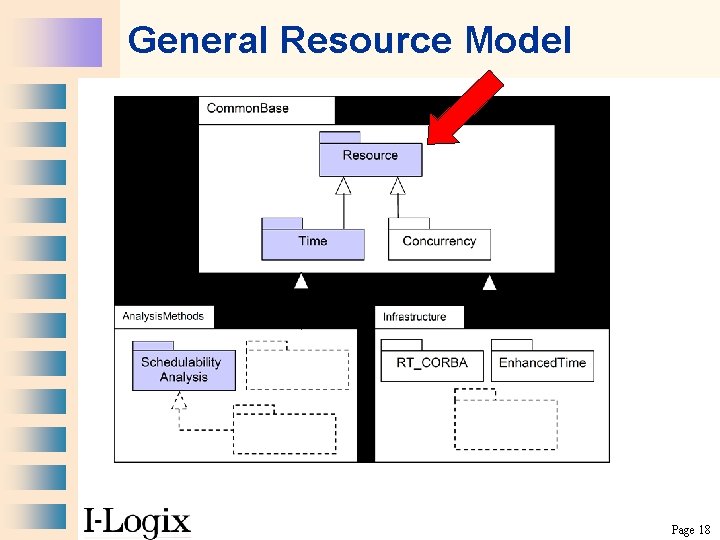 General Resource Model Page 18 