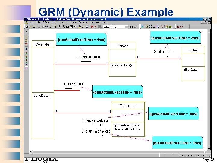 GRM (Dynamic) Example {qos. Actual. Exec. Time = 4 ms} {qos. Actual. Exec. Time