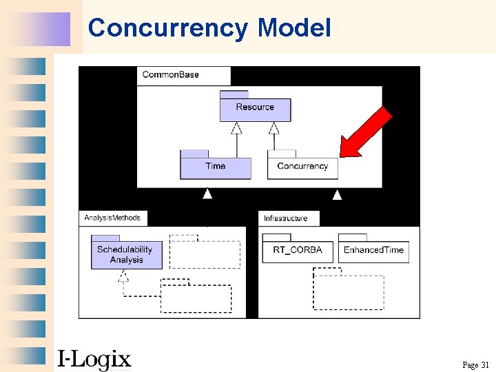 Concurrency Model Page 31 