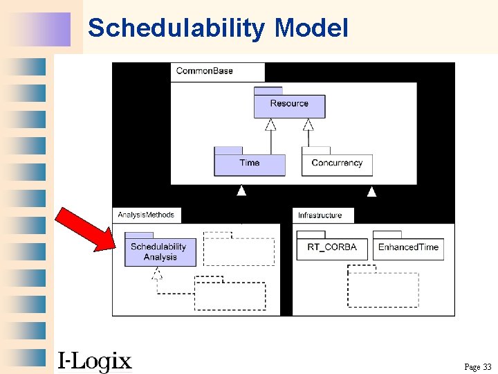 Schedulability Model Page 33 