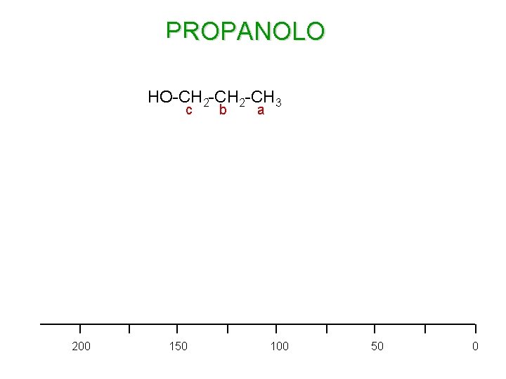 PROPANOLO HO-CH 2 -CH 3 c 200 150 b a 100 50 0 