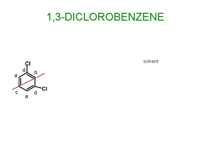 1, 3 -DICLOROBENZENE solvent a c d a b d 