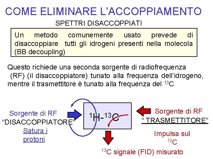 COME ELIMINARE L’ACCOPPIAMENTO SPETTRI DISACCOPPIATI Un metodo comunemente usato prevede di disaccoppiare tutti gli